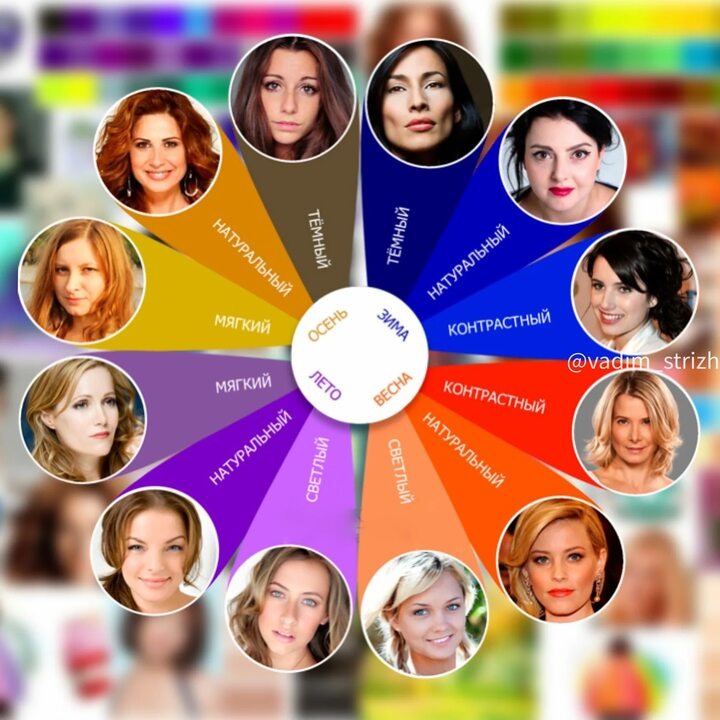 Примеры цветотипов внешности