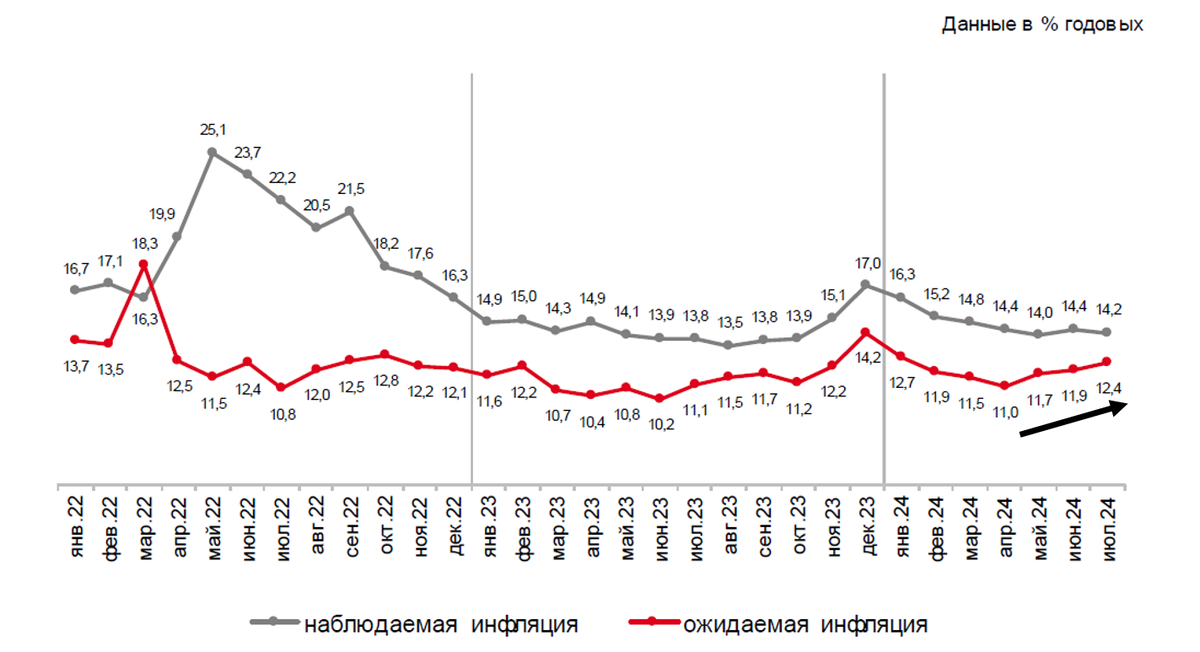 Источник: ЦБ РФ