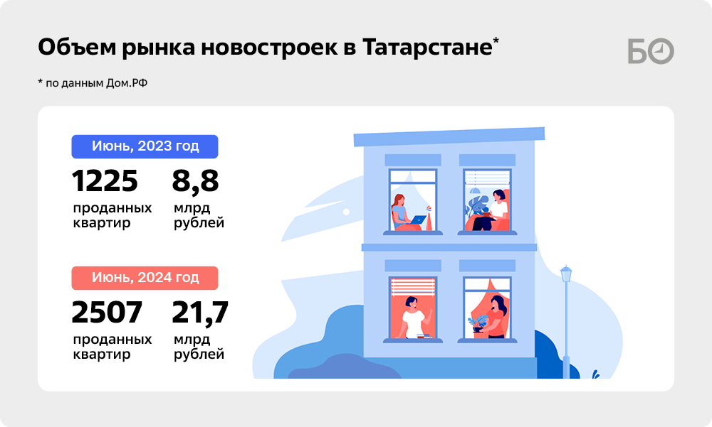 Инфографика: «БИЗНЕС Online»