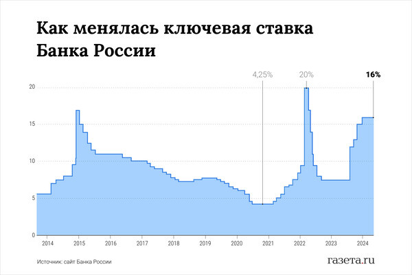    Алина Джусь/«Газета.Ru»