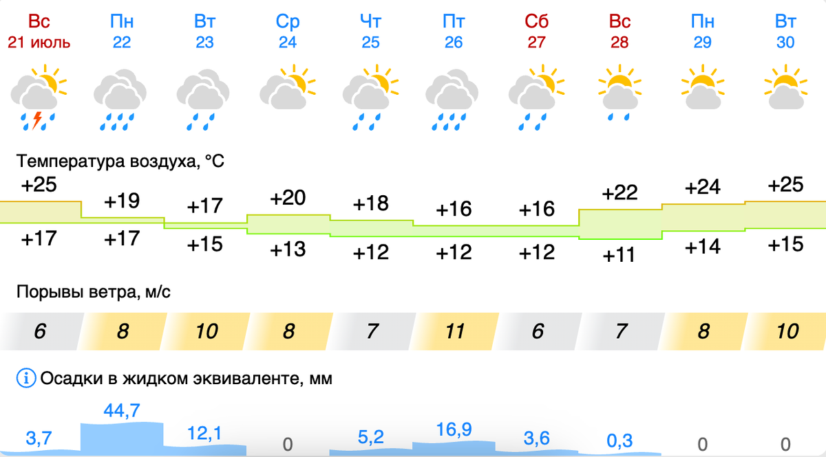    Фото: Гисметео.