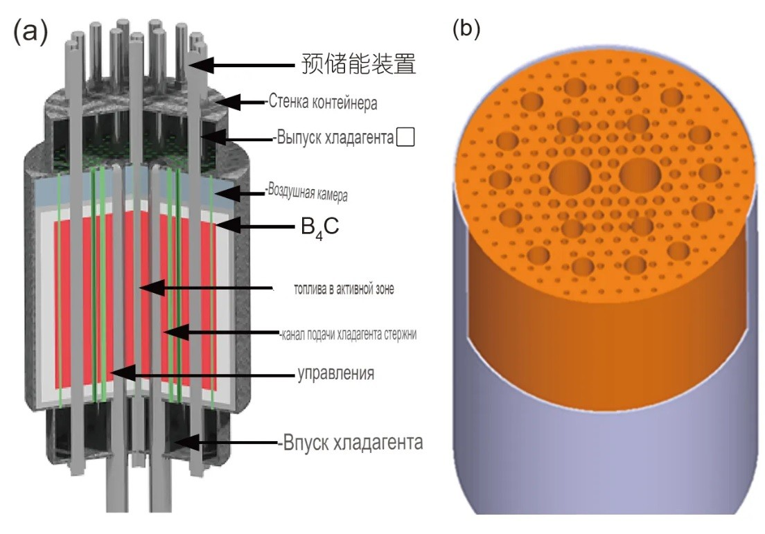 рисунок из статьи