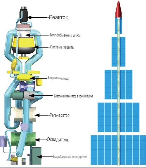 эскиз китайского ядерного буксира