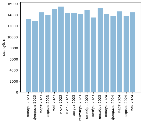Источники (здесь и далее): Росстат, ФТС, UN Comtrade, расчёты Агроан