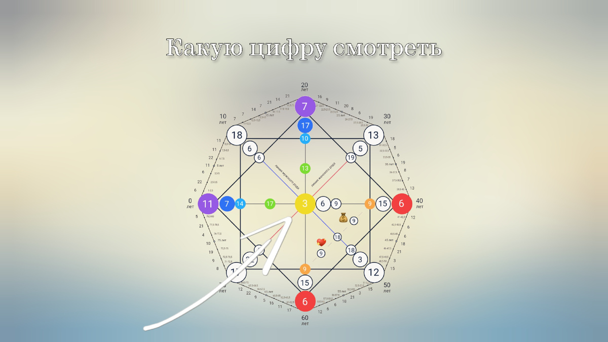 Смотрим цифру в центре матрицы, в жёлтом кружочке. Можно ещё и в красном и фиолетовом