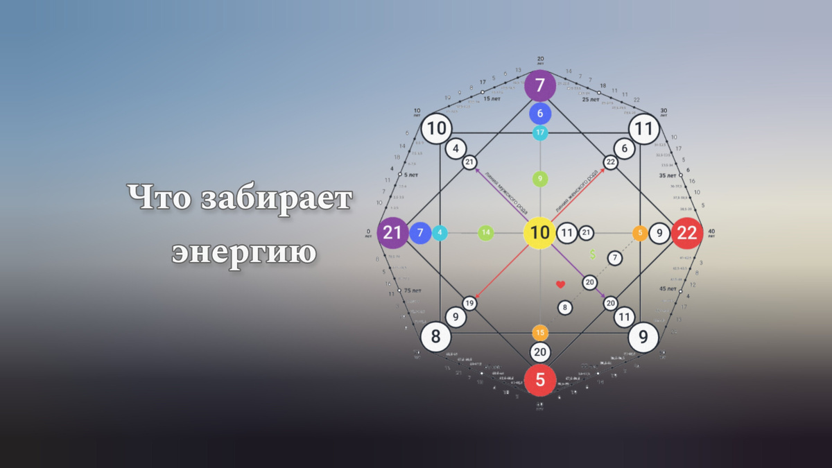 Что отнимает энергию 