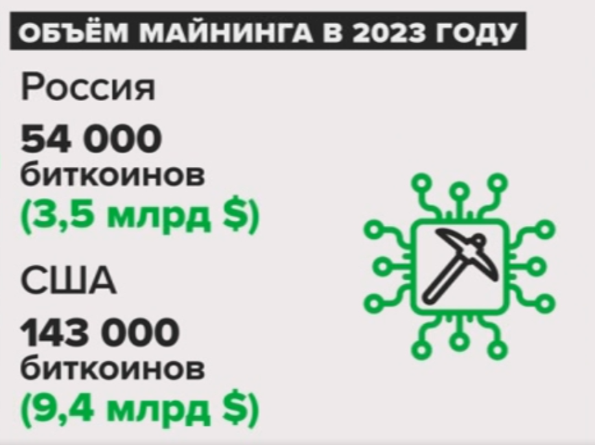 Источник: Ассоциация промышленного майнинга
