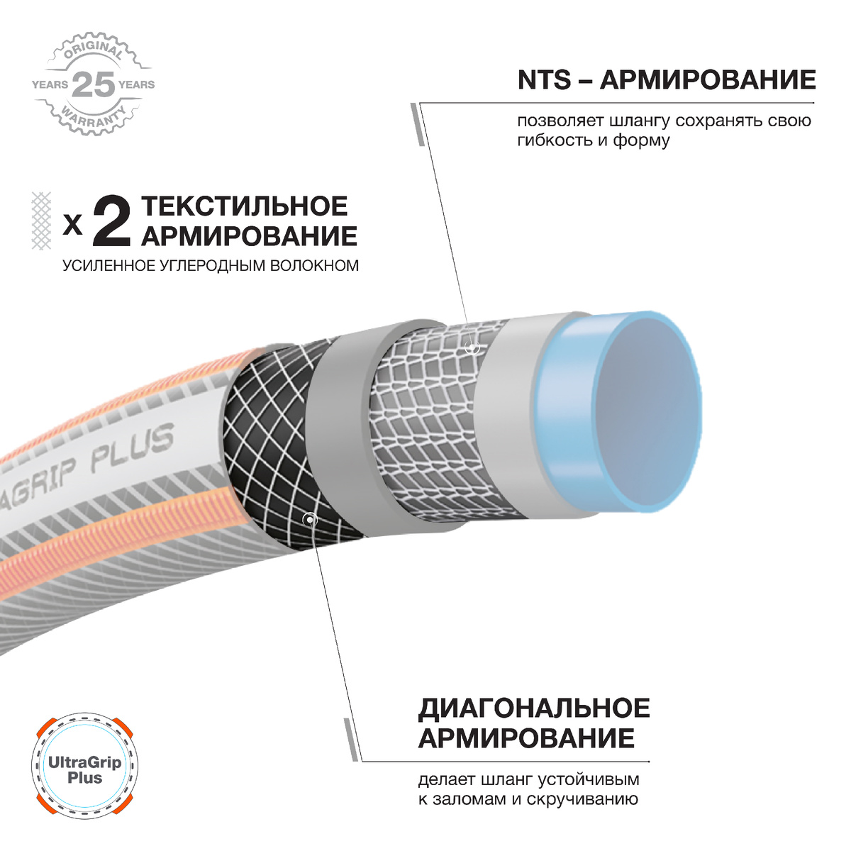 Инновационные материалы и особая структура обеспечивает шлангам  DAEWOO UltraGrip Plus повышенную прочность и долговечность 