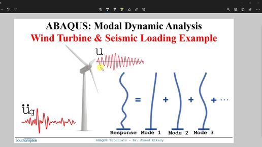 Dynamic song tutorial. Dynamic song tutorial
