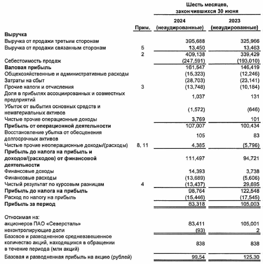 Финансовая отчетность Северстали. Источник сайт severstal.com