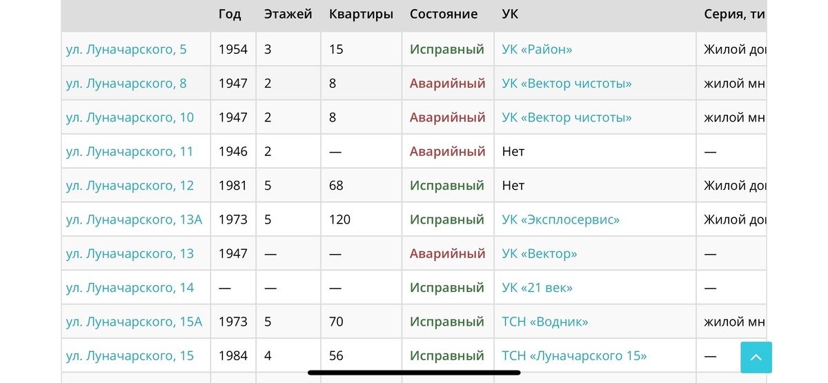    Жители старого дома, где произошел пожар, мечтают о переселении1 пожарно-спасательный отряд Республики Карелия