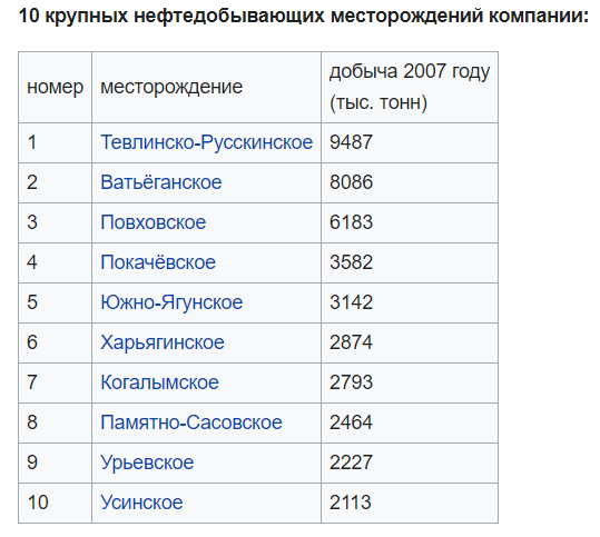 Месторождения