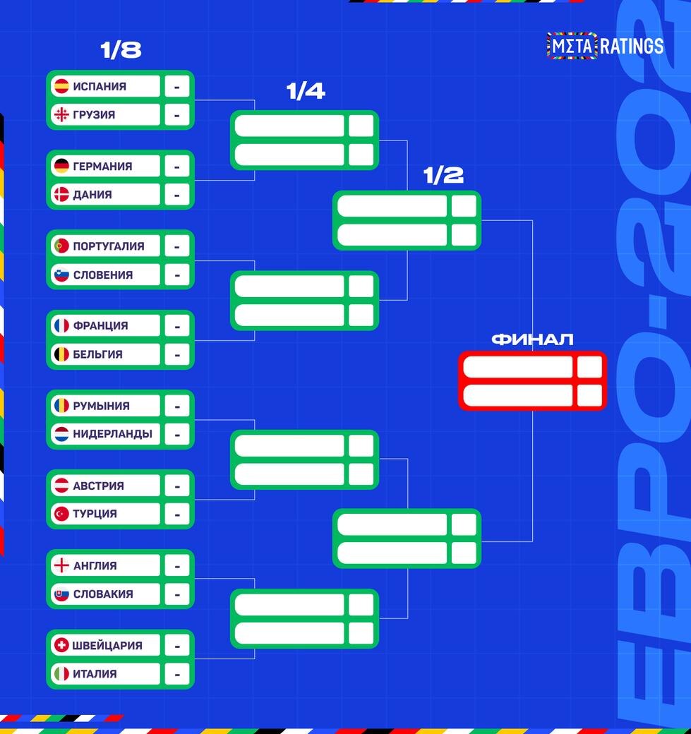     Сетка плей-офф Евро-2024