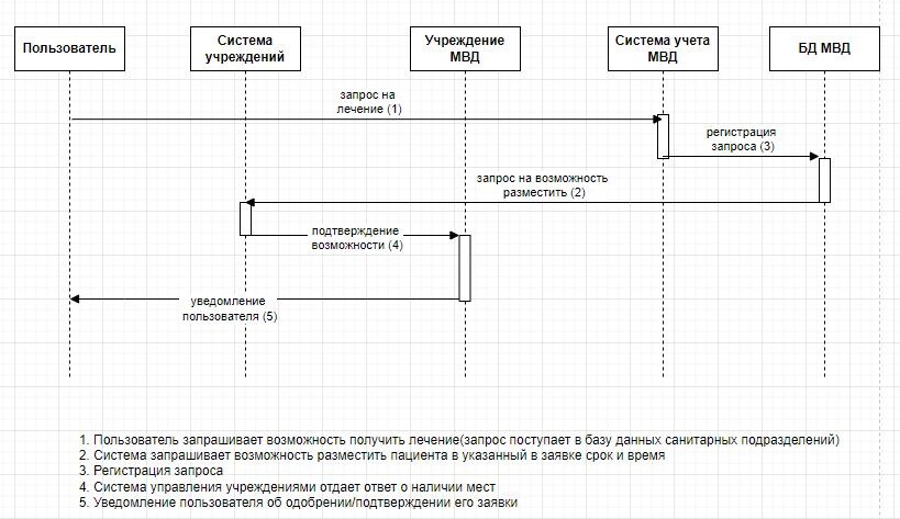 (старый пример)
