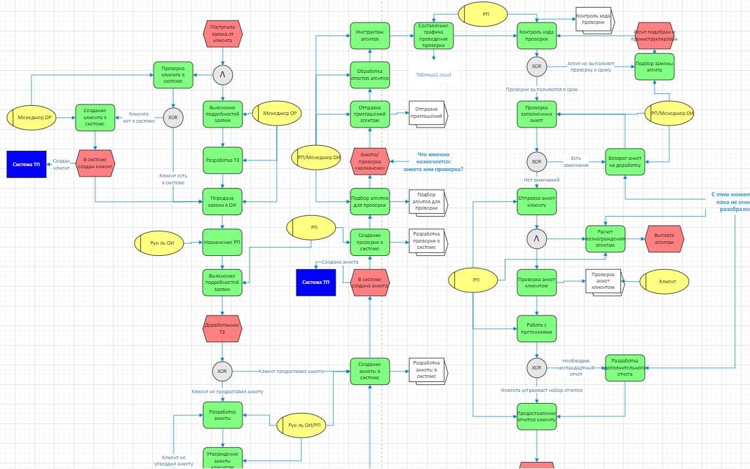 (старое описание)