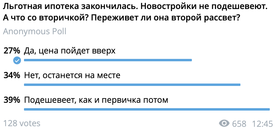 Так ответили читатели.