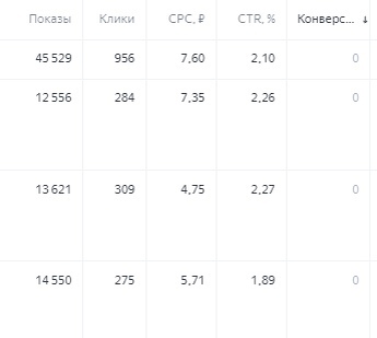 скриншот кампании с ЯНДЕКС ДИРЕКТ