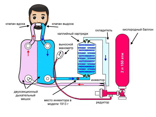 Схема аппарата Дрегера, модель1910-1911 гг