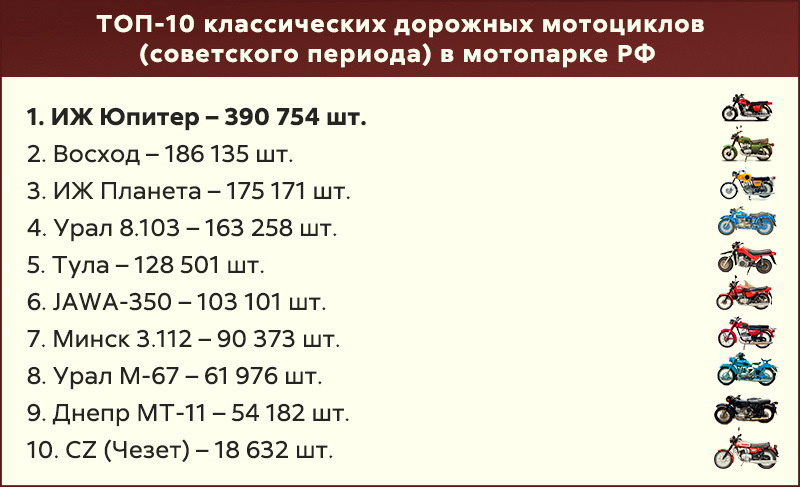 Из закрытой части отчёта «Парк ТС в РФ на 01.01.2024 г.» от «Автостат». Графика: «Колеса Даром»
