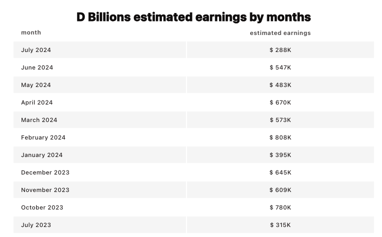    Источник: us.youtubers.me