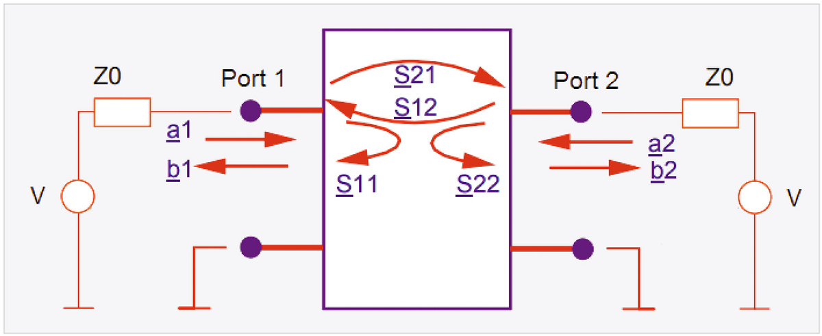 Рис. 2. Двухпортовая система