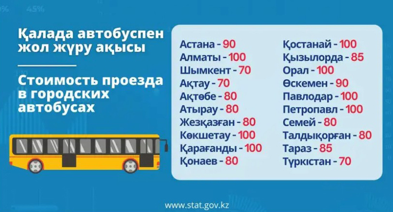 ©stat.gov.kz 