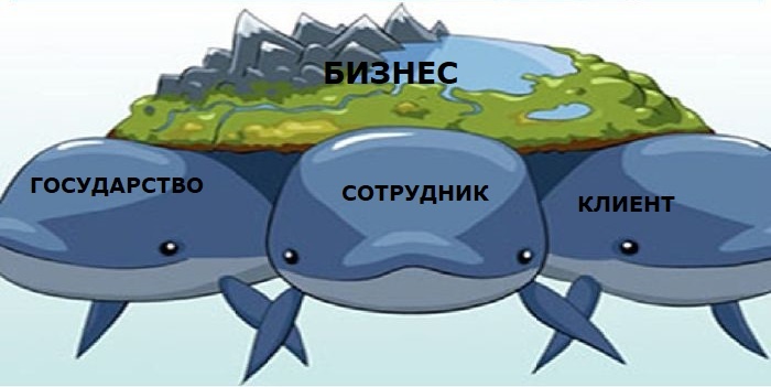 Три кита, на которых держится любой бизнес