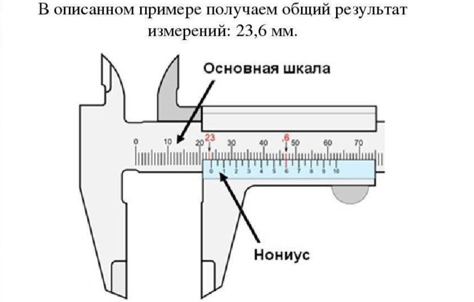 Определите показание штангенциркуля. 02. 05. Шкала нониуса штангенциркуля с 0. 05.