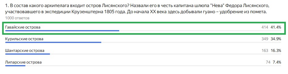 Правильный ответ: Гавайские острова