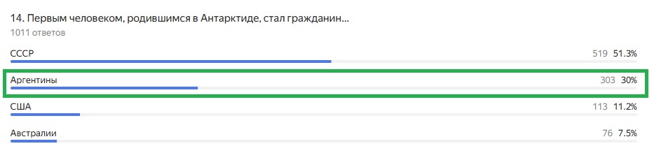 Правильный ответ: Аргентины