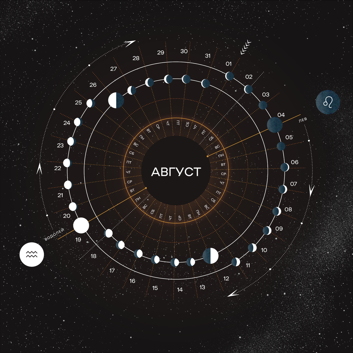 Лунные циклы - август 2024