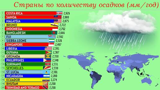 下载视频: Страны мира по количеству осадков (мм/год)