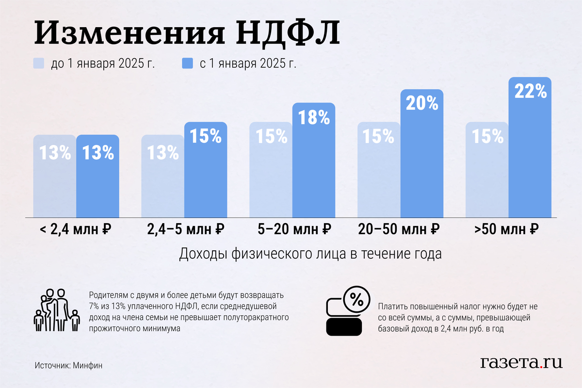 Будем ждать результатов с радостью на лицах.