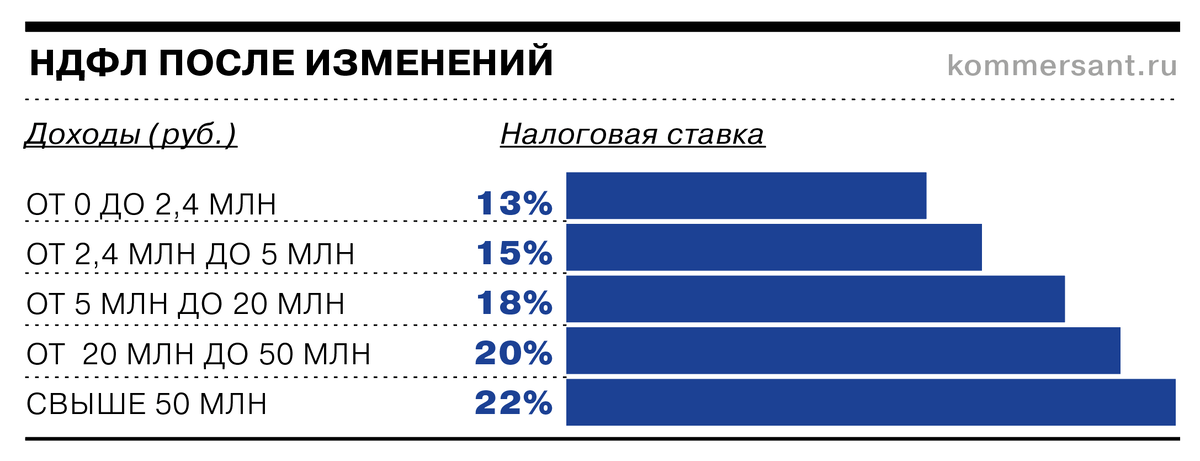 После 22% должны были быть 30%, ;0%, %0%,:0%, ?0% и всё было бы хорошо и сголоду никто бы не умер.