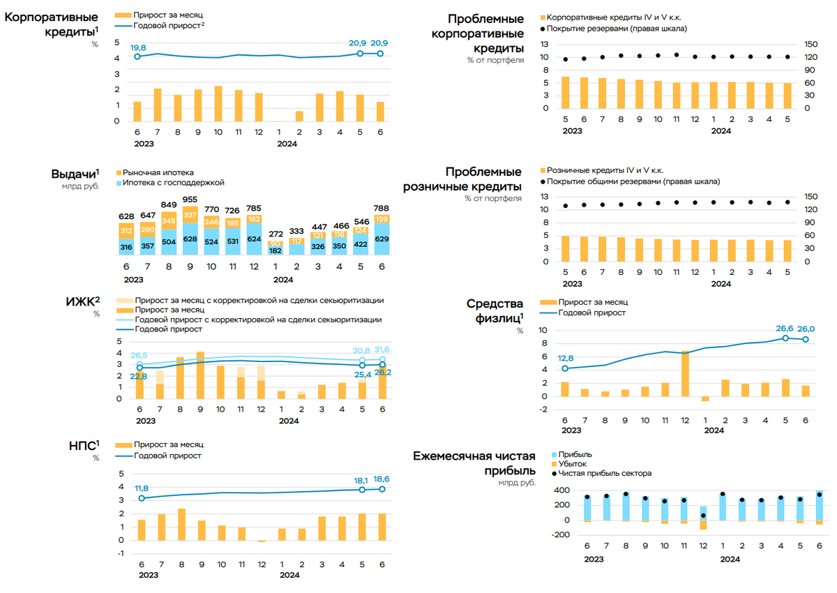 Сегодня в выпуске:  — Еще немного размотаем про валютных ипотечников. — Что с платёжным балансом? — Американцы пересаживаются на тяжелый алкоголь. — Цены на бензин. Доброе утро, всем привет!-3
