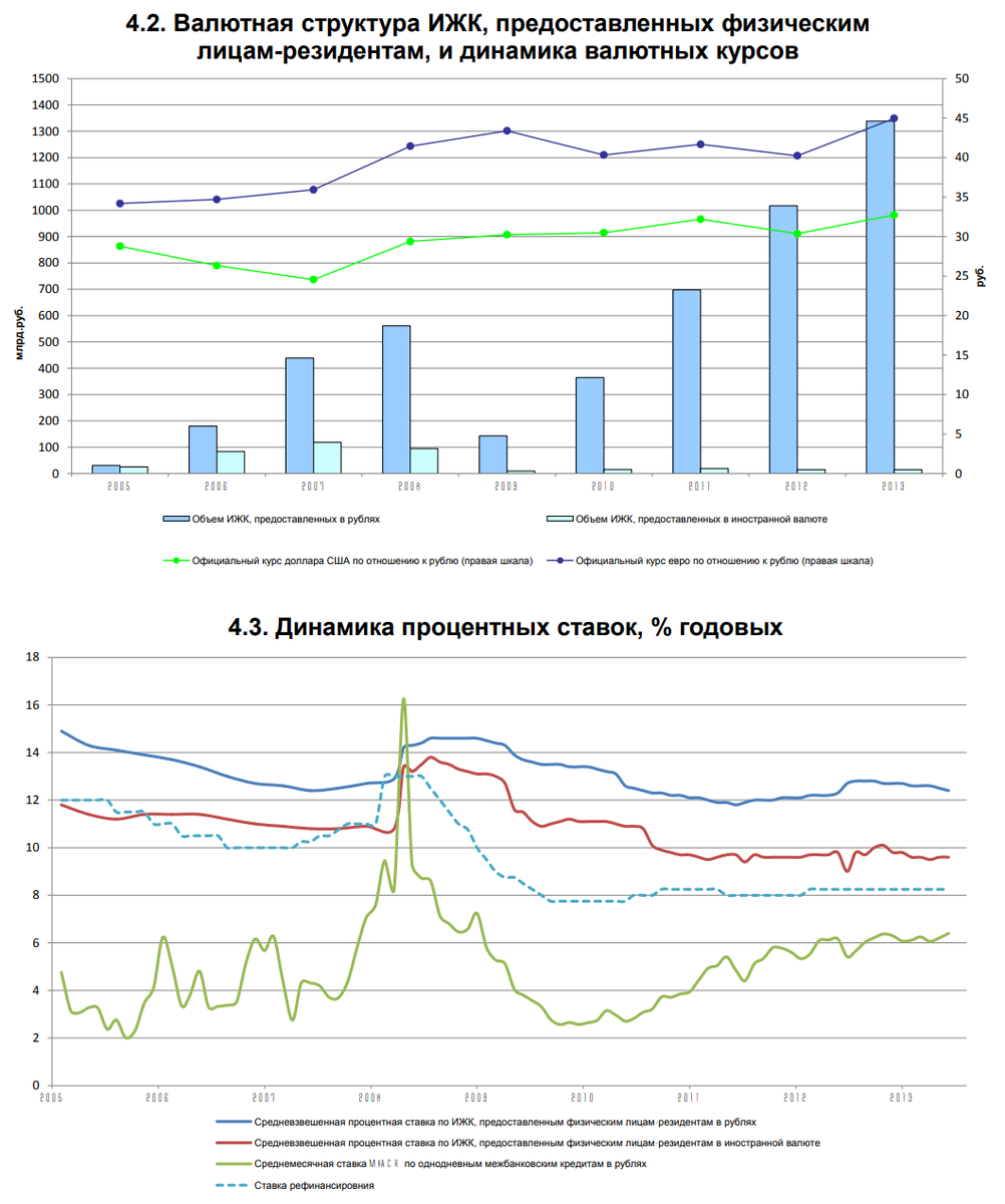 Сегодня в выпуске:  — Еще немного размотаем про валютных ипотечников. — Что с платёжным балансом? — Американцы пересаживаются на тяжелый алкоголь. — Цены на бензин. Доброе утро, всем привет!-4