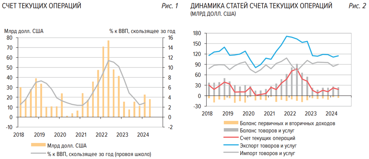Сегодня в выпуске:  — Еще немного размотаем про валютных ипотечников. — Что с платёжным балансом? — Американцы пересаживаются на тяжелый алкоголь. — Цены на бензин. Доброе утро, всем привет!-5