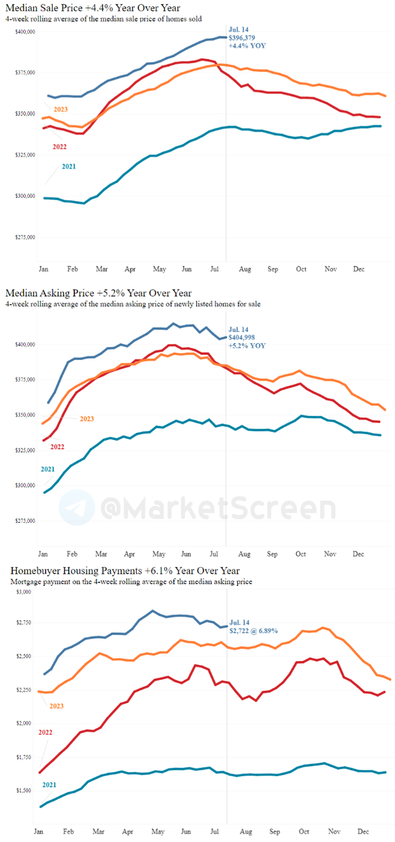 Сегодня в выпуске:    — Еще немного размотаем про валютных ипотечников.  — Что с платёжным балансом?  — Американцы пересаживаются на тяжелый алкоголь.  — Цены на бензин. Доброе утро, всем привет!-6