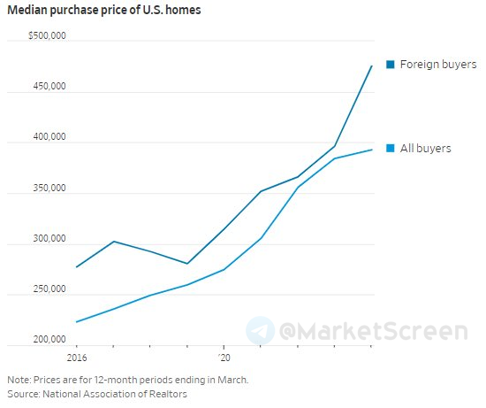 Сегодня в выпуске:    — Еще немного размотаем про валютных ипотечников.  — Что с платёжным балансом?  — Американцы пересаживаются на тяжелый алкоголь.  — Цены на бензин. Доброе утро, всем привет!-7