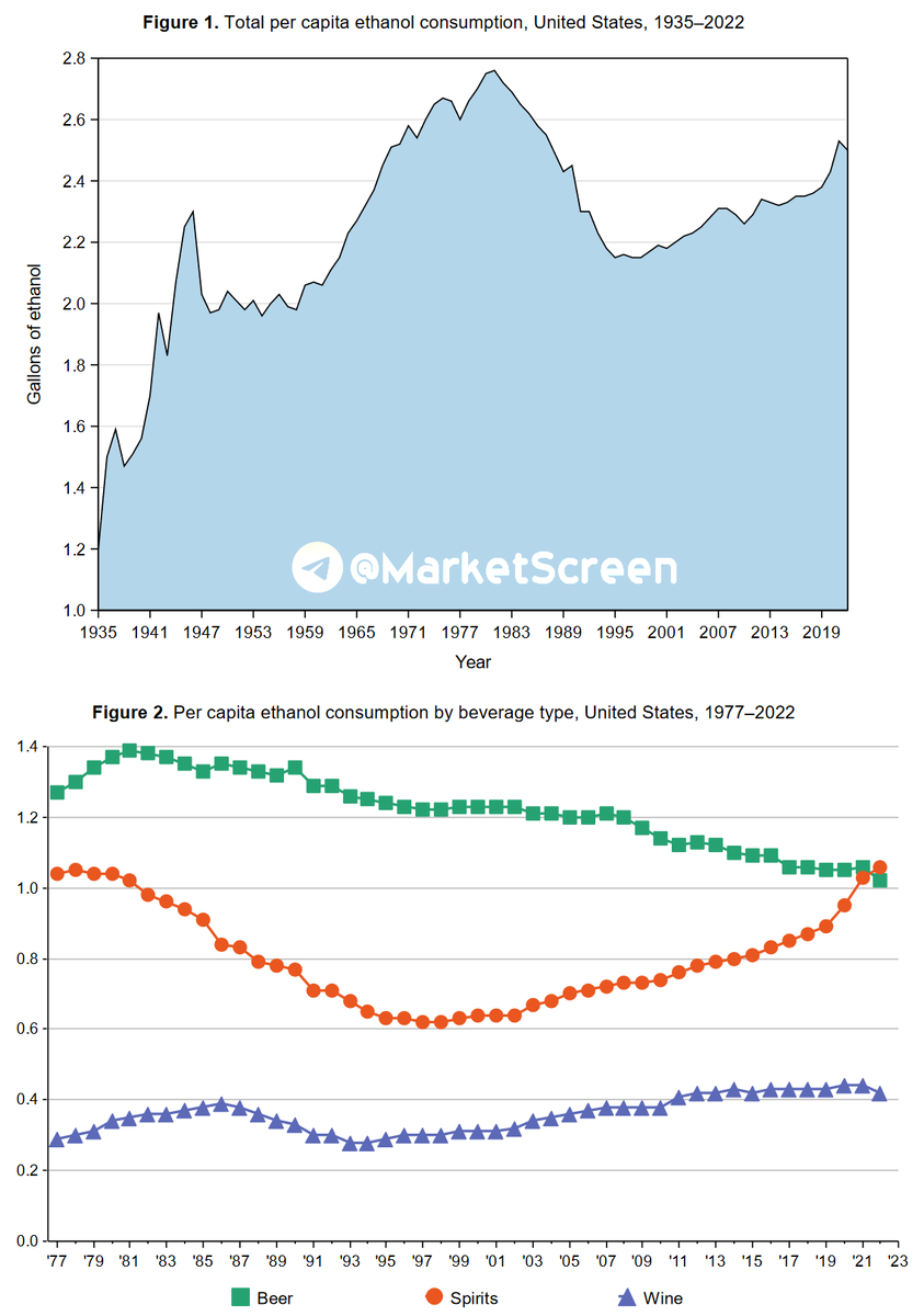 Сегодня в выпуске:  — Еще немного размотаем про валютных ипотечников. — Что с платёжным балансом? — Американцы пересаживаются на тяжелый алкоголь. — Цены на бензин. Доброе утро, всем привет!-8