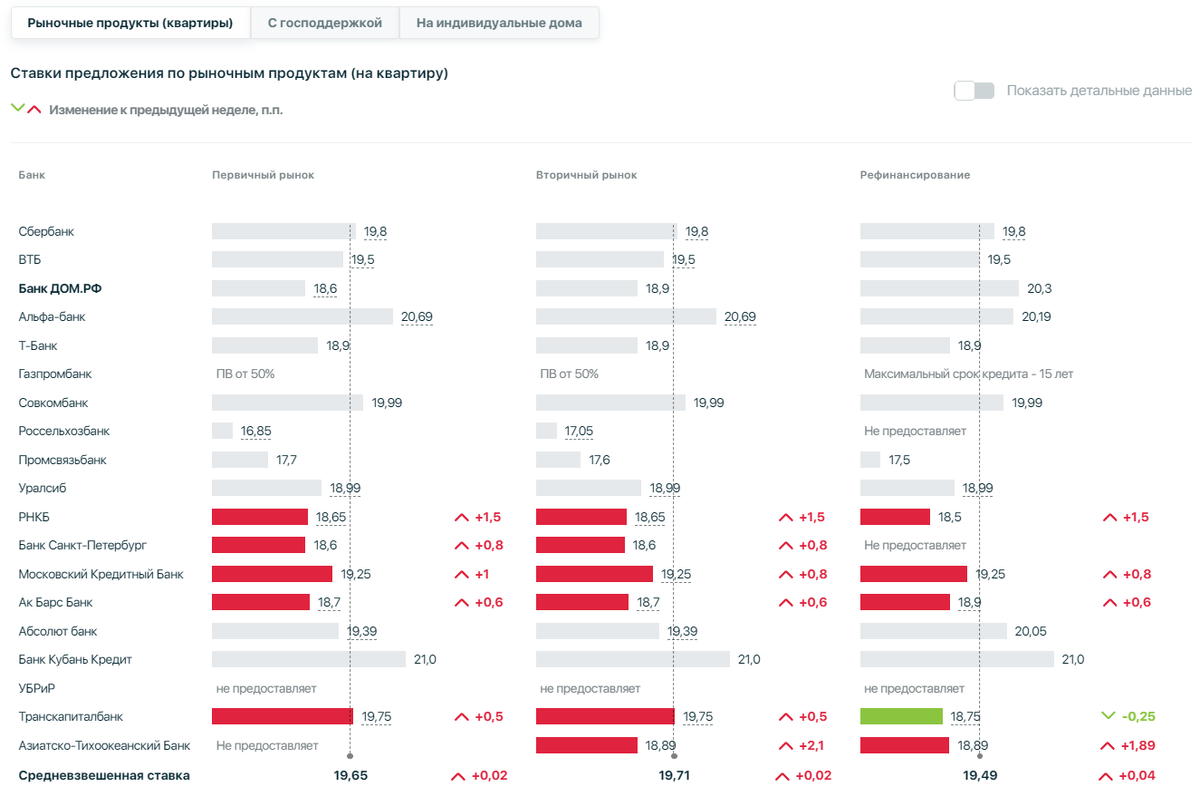 Сегодня в выпуске:  — Еще немного размотаем про валютных ипотечников. — Что с платёжным балансом? — Американцы пересаживаются на тяжелый алкоголь. — Цены на бензин. Доброе утро, всем привет!-13