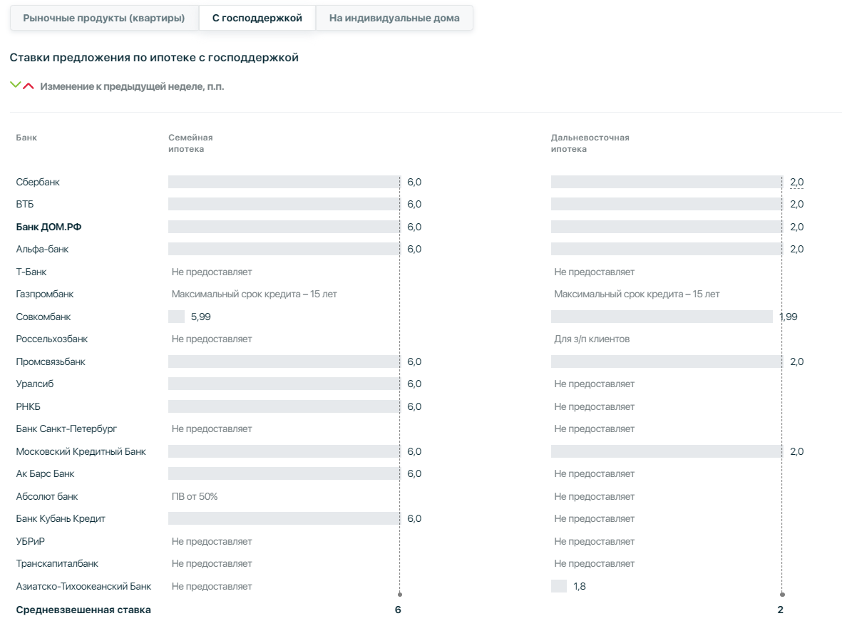 Сегодня в выпуске:  — Еще немного размотаем про валютных ипотечников. — Что с платёжным балансом? — Американцы пересаживаются на тяжелый алкоголь. — Цены на бензин. Доброе утро, всем привет!-14