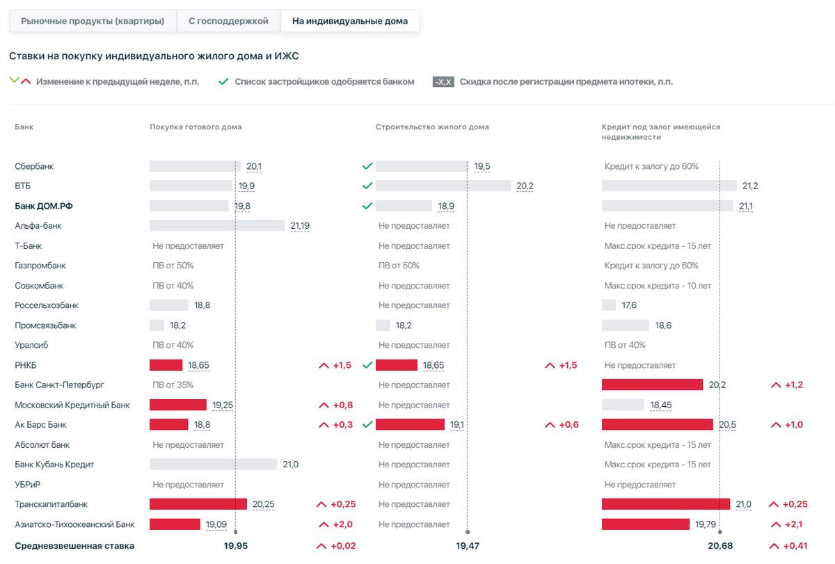 Сегодня в выпуске:  — Еще немного размотаем про валютных ипотечников. — Что с платёжным балансом? — Американцы пересаживаются на тяжелый алкоголь. — Цены на бензин. Доброе утро, всем привет!-15