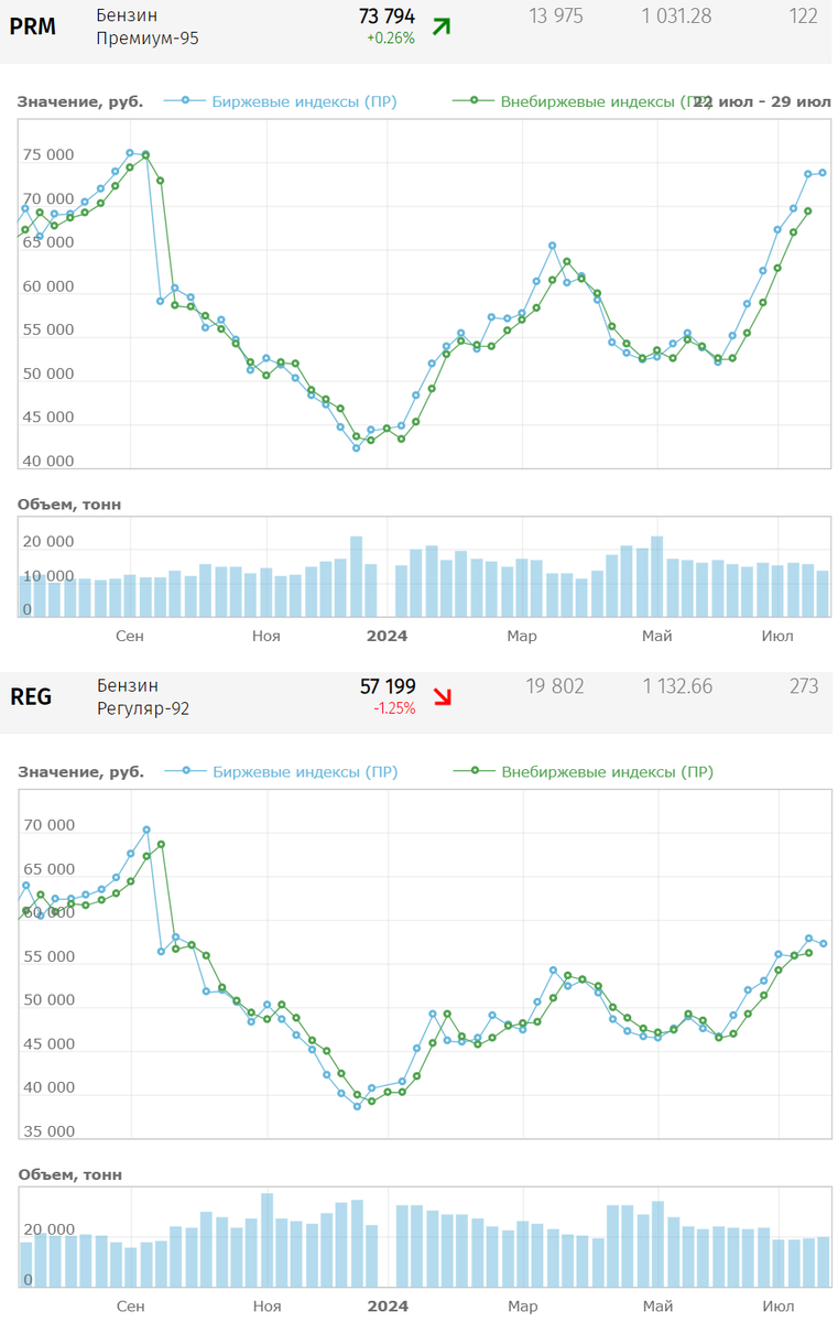 Сегодня в выпуске:    — Еще немного размотаем про валютных ипотечников.  — Что с платёжным балансом?  — Американцы пересаживаются на тяжелый алкоголь.  — Цены на бензин. Доброе утро, всем привет!-17