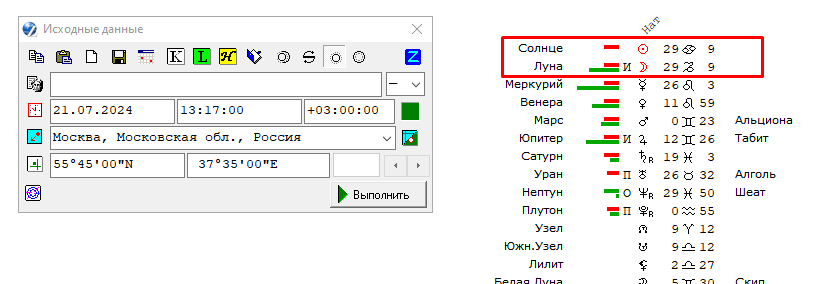Рак-Козерог, ось 3-9.