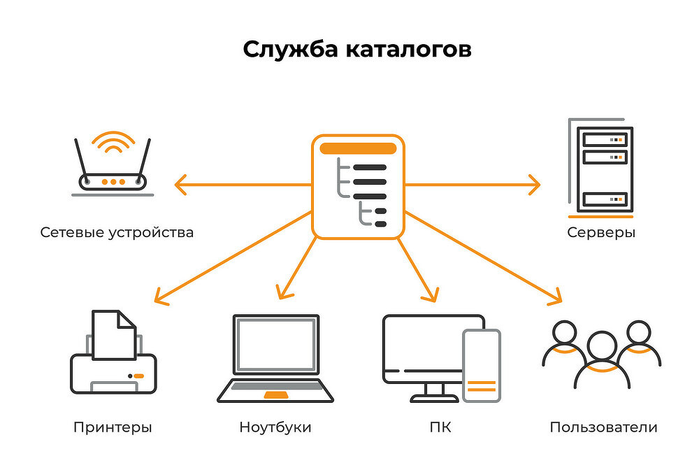 Быстрое переподключение компьютера к домену