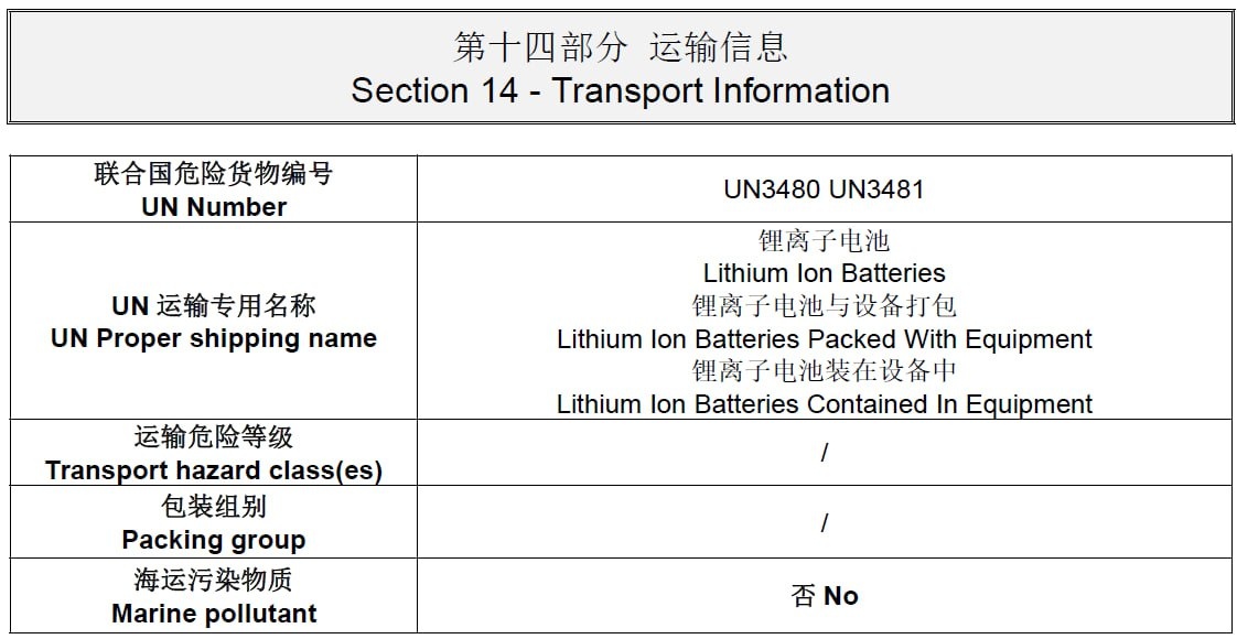 Часть MSDS Report в отношении перевозки