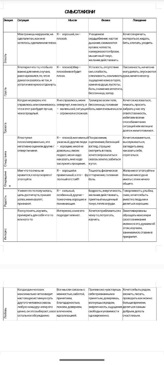 Таблица распознавания своих эмоций