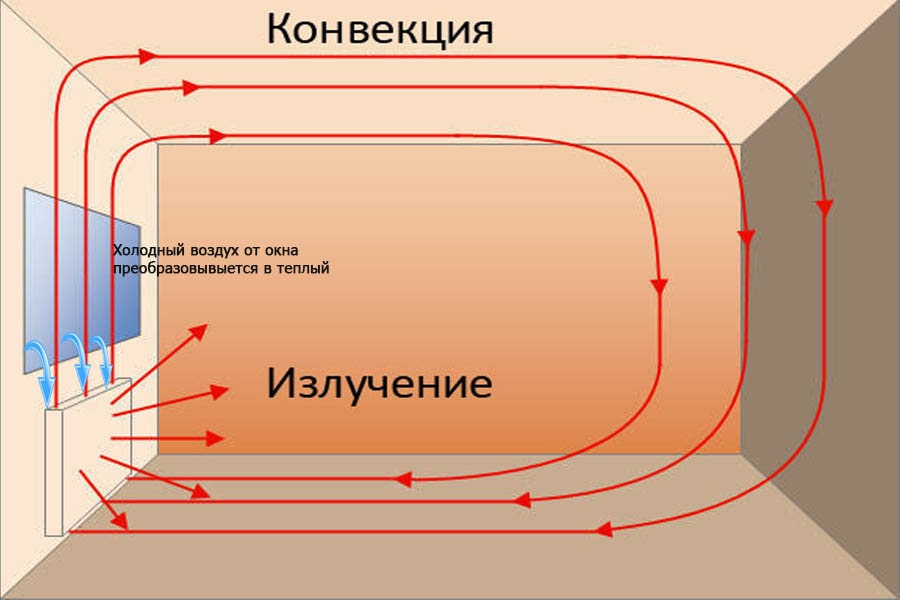 Схема из учебника