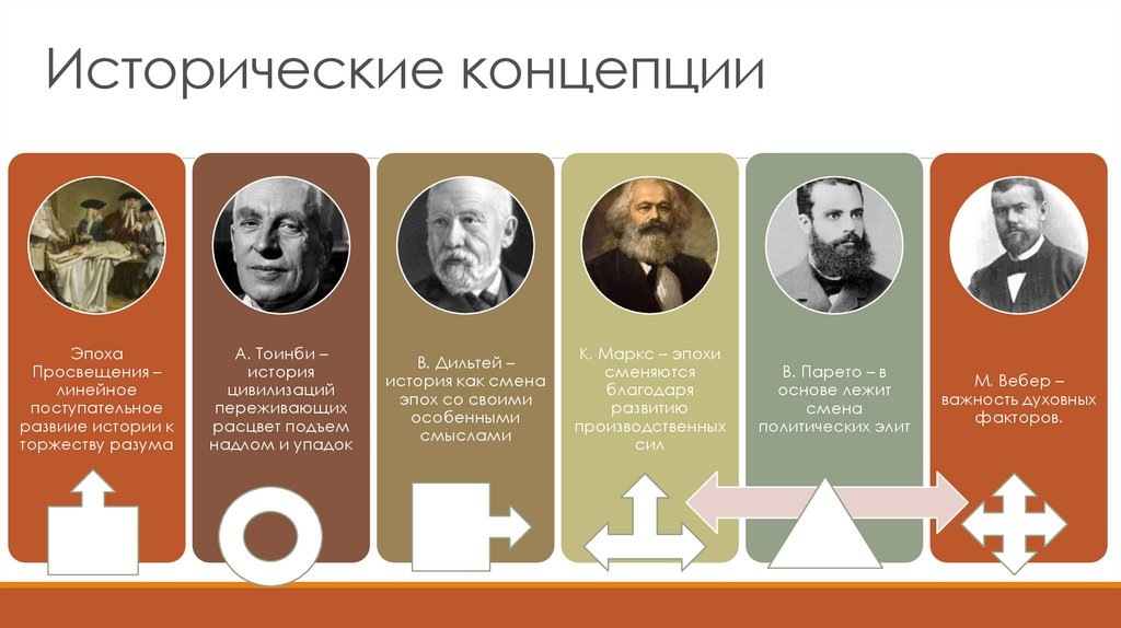 Все страны все народы в ходе исторического развития идут одним и тем же формационным коридором